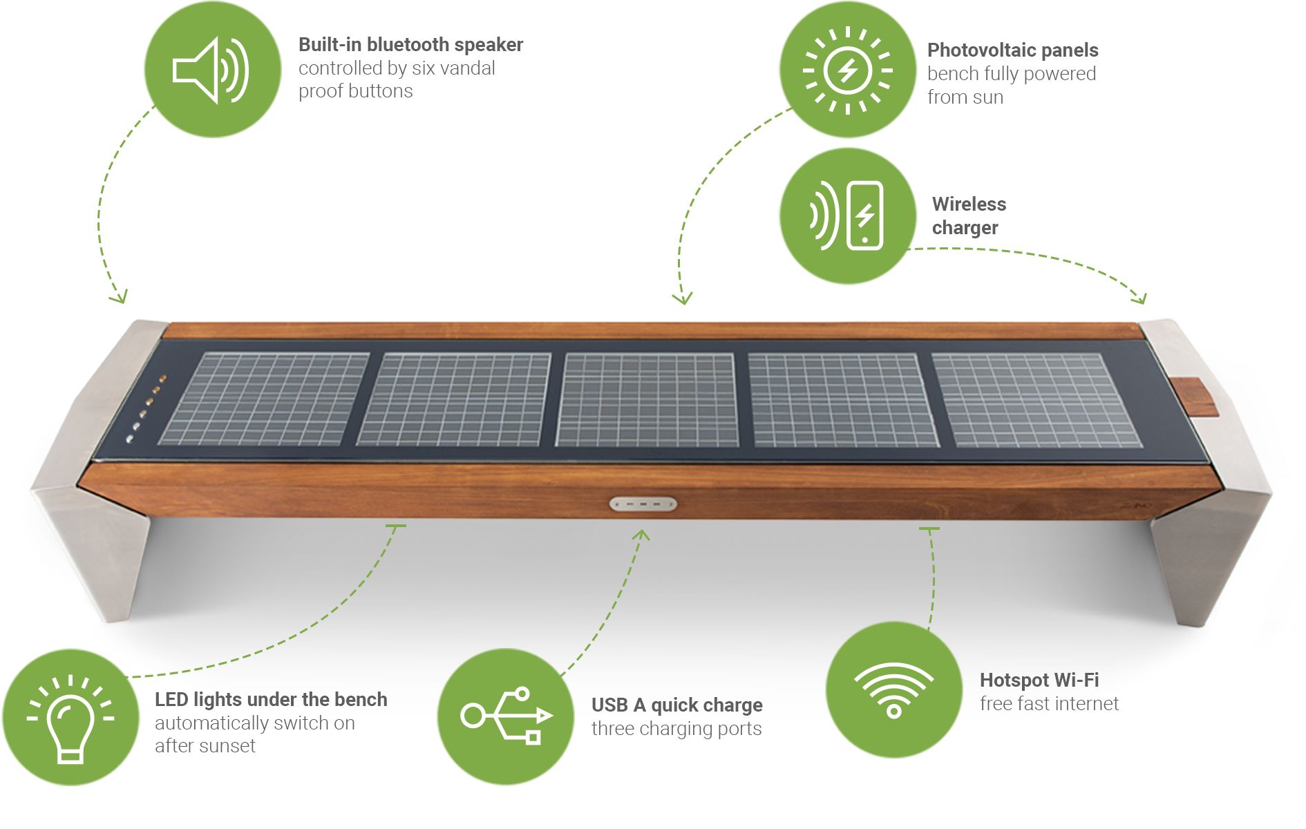 Equipment of the Photon solar bench